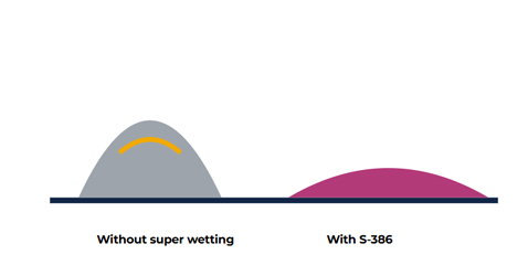 Qualitative cooling filler positioning comparison