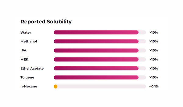 S-386 reported solubility